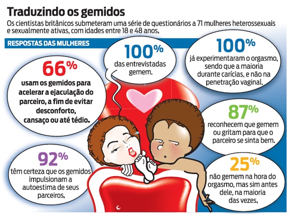 gemidos