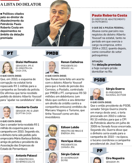 * Henrique contesta reportagem que cita seu envolvimento no escândalo da Petrobras.