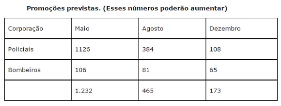 promocoes PM