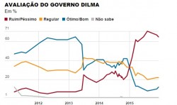 dilma_avalia