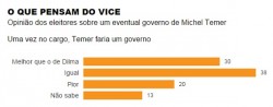 temer_datafolha