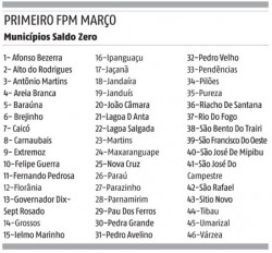 FPM