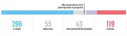 placar