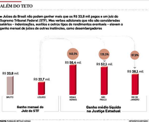 juizes