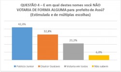assu_rejeicao