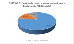 assu_voto