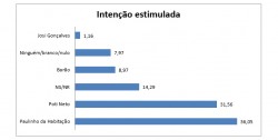 pau poti