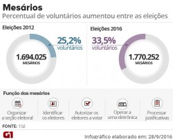 mesarios-voluntarios