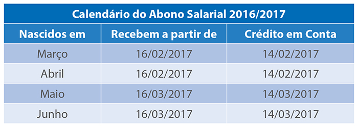 Calendario-abono-salarial-PIS-marco-abril-2017