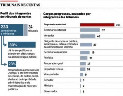vieram de lá