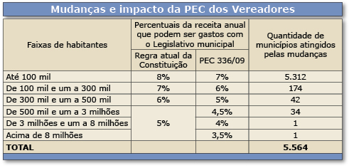 pec pec