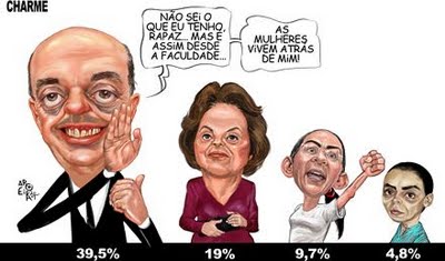 pesquisa serra