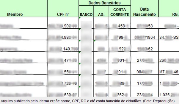 dados idema