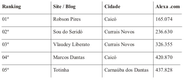 sites
