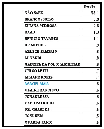 pesquisa-31-ago