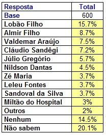 vereador voto