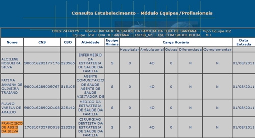datasus Secretário de Saúde de Macau foi contratado para trabalhar no PSF