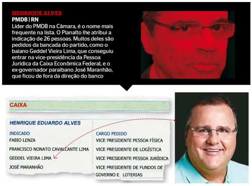 Henrique Ã© campeÃ£o de indicaÃ§Ãµes no governo Dilma
