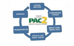 MunicÃ­pios tÃªm atÃ© o dia 18 de setembro para pedirem equipamentos do PAC 2