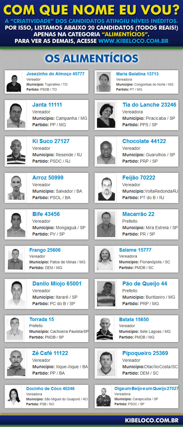 Vereadores 2: Com que nome eu vou? AlimentÃ­cios