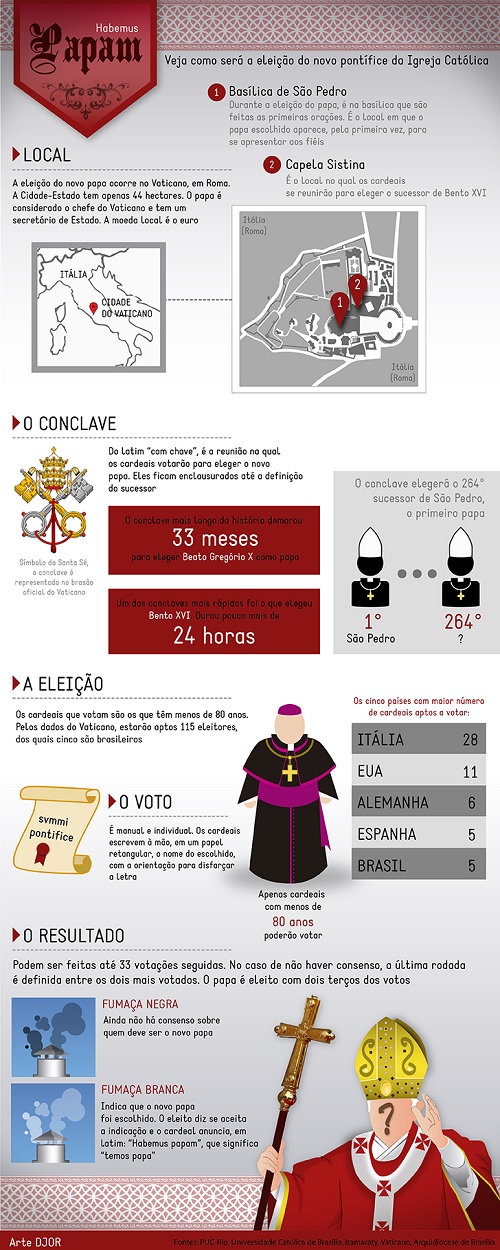 vaticano