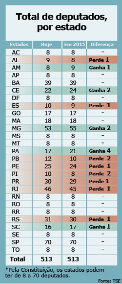 vagas deputados