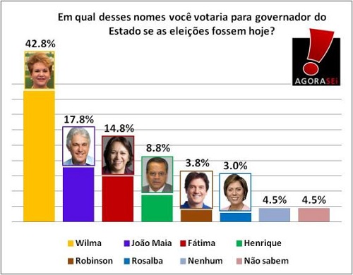 agora sei estimulada