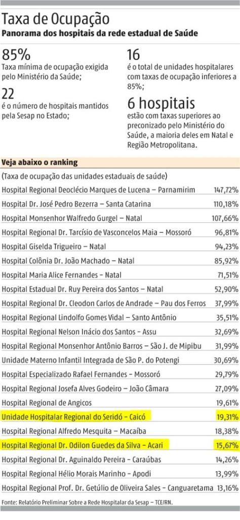 hospitais TN