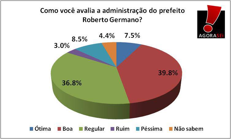 pesquisa uma