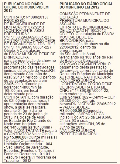 assu empenho