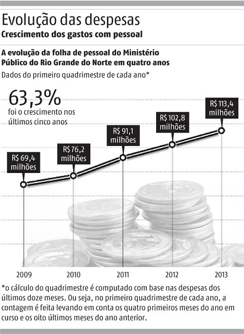 dinheiro MP