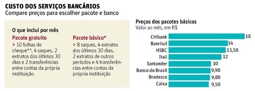 tarifa banco