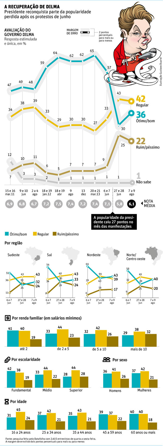 mapa, grafico, fluxograma…