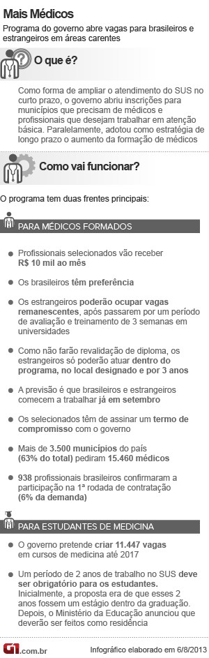 info-mais-medicos-v3