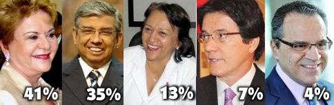 candidatos governo