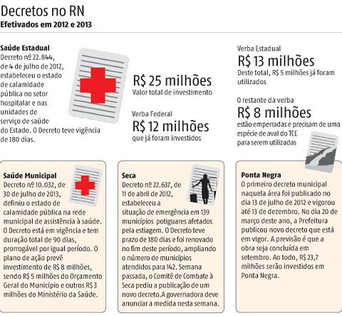 decretos TN