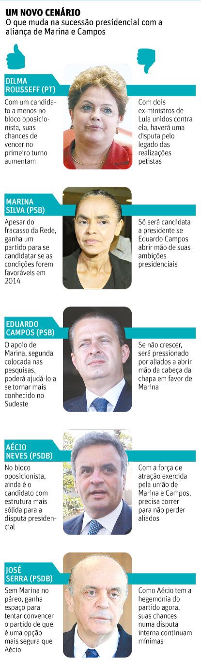 candidatos cenario
