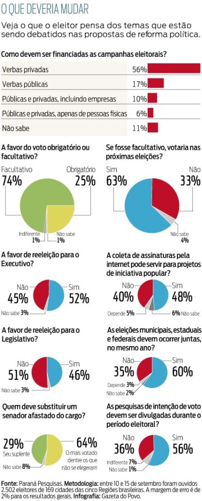 parana pesquisas