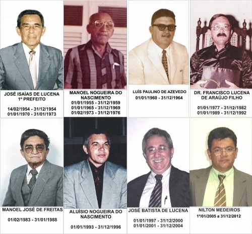 Quadro sinótico dos prefeitos que governaram o município de Ouro Branco