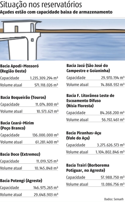 reservatorios semarh
