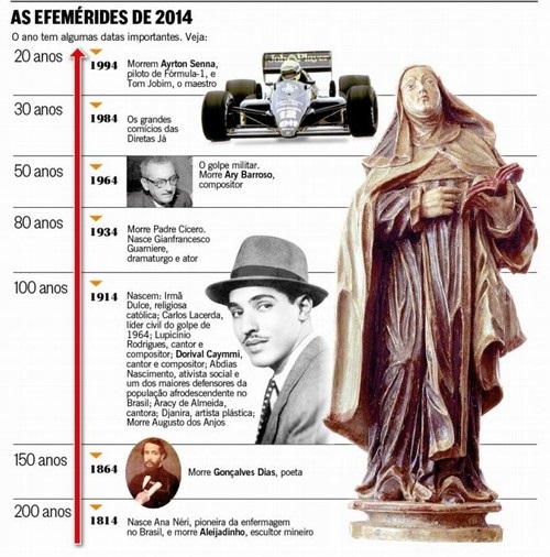 efemerides 2014