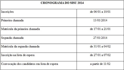 cronograma sisu