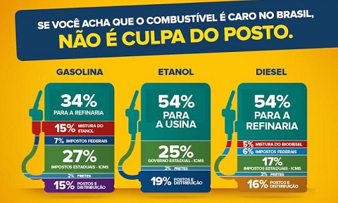 gasolina
