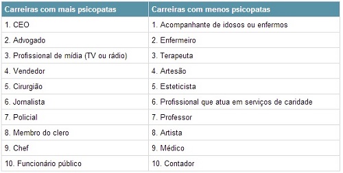 psicopata lista