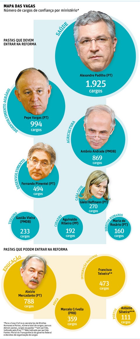 reforma ministerial