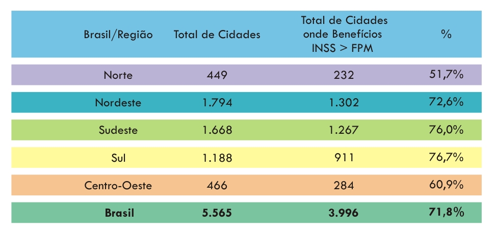 tabela_INSS_FPM-2