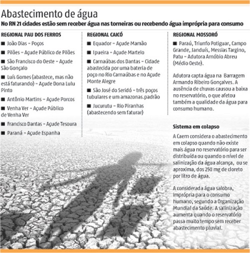 abastecimento de agua