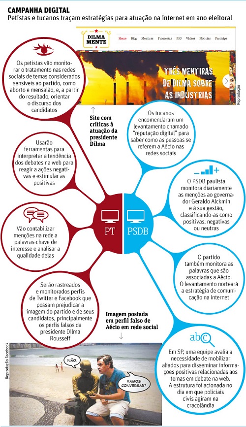 guerrilha virtual