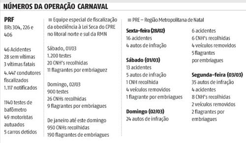 numeros carnaval
