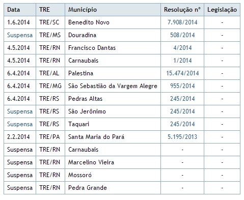 calendario TRE